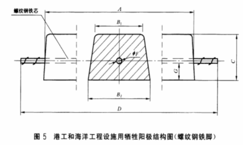 螺纹钢铁脚