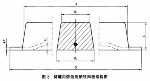 储罐