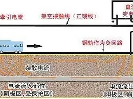 杂散电流的概述！