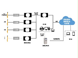 大型储罐群系统的阴极保护智能化方案