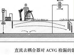 直流去耦合器对 PCM 防腐层检漏的影响