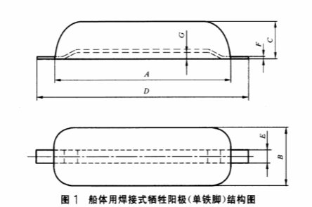 船体1