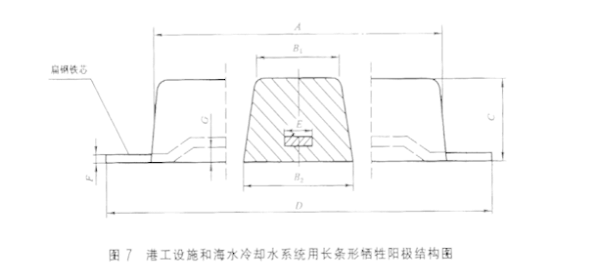 长条形