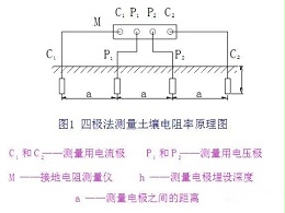 土壤电阻率的测量方法之一四极法则试