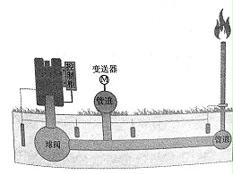 站场阳极地床的布置