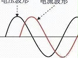 电化学的基本定义